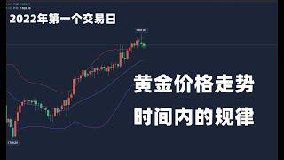 黄金价格走势2022：1月3日早盘黄金亚盘的交易技巧 时间内的规律特征讲解