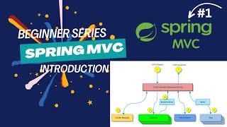 Introduction to Spring Web MVC Framework | Spring MVC Architecture Spring MVC Tutorial for Beginners