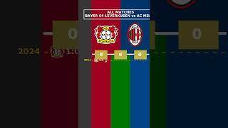 ALL MATCHES: BAYER 04 LEVERKUSEN vs AC MILAN #viral #bayer #leverkusen #acmilan #milan
