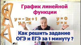 Алгебра 7. Особые графики линейной функции. Прямая пропорциональность  Линейная функция на ОГЭ и ЕГЭ