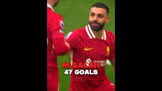 What if only Champions League goals counted? (PART 7) #edit #ucl #mosalah #football #fypviralシ