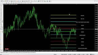 Murrey Math Multi Timeframe Indicator