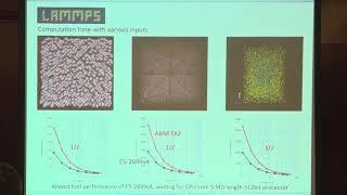 Arm HPC Asia 2019 - Science Cloud services for Computational Chemistry with Arm HPC