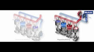 Motair | Turbolader Erklärvideo-Serie Teil 3: Aufladungsprizipien by GÖHRUM Fahrzeugteile GmbH