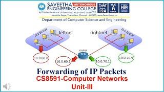 Forwarding of IP packets