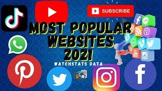 Most Popular websites 1993 to 2021 | Top 10 websites 2021 | WatchStats Data