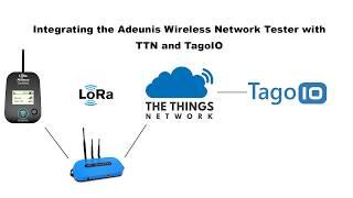 Integrate an Adeunis Wireless Network Tester with TTN and TagoIO in 3 Minutes