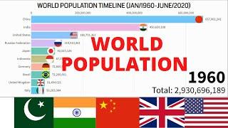 WORLD POPULATION TIMELINE (1960-2020)