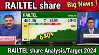 RAILTEL  CORPORATION OF INDIA LATEST NEWS | RAILTEL SHARE LTD COMPLETE ANALYSIS | RAILTEL TARGET 