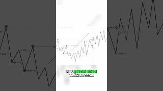  @Dobrunia.trader  Как читать свечные паттерны: ключевые правила трейдинга