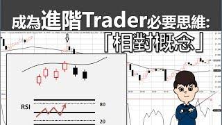 [投資教學]成為進階Trader必要思維—「相對概念」_課堂十二