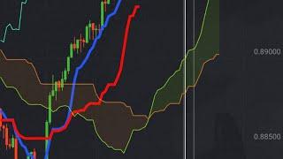 Easy Trading Strategy 3 Minutes  IchiMoku Kinko Hyo IndicatorShort term trading strategy 