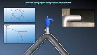 BERMAD C70 Combination Air Valve - Filling & Operation