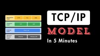 TCP/IP Model Explained: Layers, Protocols, and Data Flow with Real-World Examples