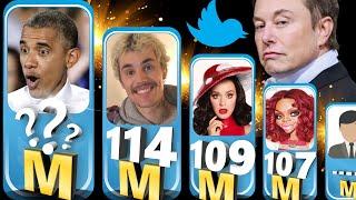 Top 100 Most Followed Twitter accounts in 2022