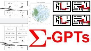 Sigma-GPTs: A New Approach to Autoregressive Models