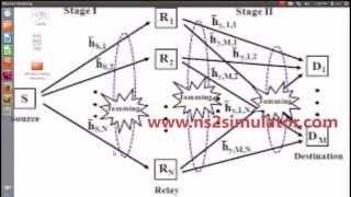 Pore Networks  using Ns2 Projects | NS2 Simulator Projects