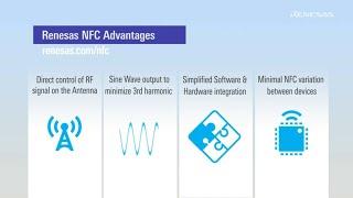 Innovative Renesas NFC Reader Portfolio