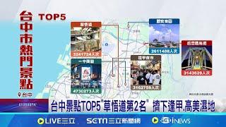 台中景點TOP5"草悟道第2名" 擠下逢甲.高美濕地│記者 謝昀蓁 江濬禓│【玩樂freestyle】20240902│三立新聞台