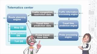 Telematics System of Sumitomo Electric Group