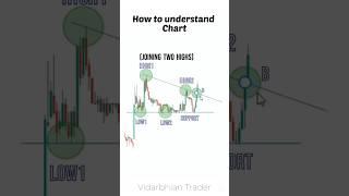 Flag and pole pattern.  #stockmarket #flagandpole #bullishpattern #shortsindia