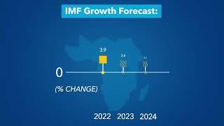 World Economic Outlook | April 2023