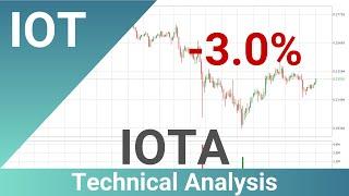 Daily Update IOTA | How To Read/Understand Technical Trend Analysis? | FAST&CLEAR | 12.Nov.2022