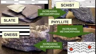 Identifying Metamorphic Rocks -- Earth Rocks!