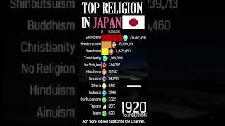 Top Religion in Japan 1900 - 2022 (Population wise) |#Shorts #christianity #japan #god #islam #hindu