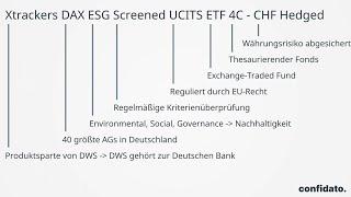 Wie du Fondsnamen verstehst | Fondskürzel erklärt | confidato