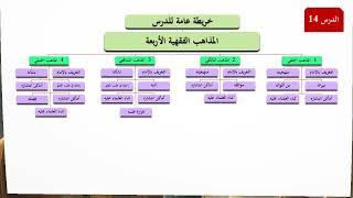 المذاهب الفقهية الأربعة 3 - توجيهي 2007/2006