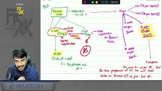 Introduction to IND AS Revision Alongwith Questions | In Just 15 Minz | CA Aakash Kandoi