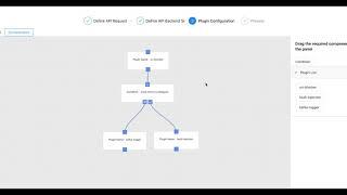 Low-Code API Gateway example of Apache APISIX