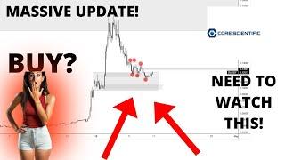  CORZ Stock (Core Scientific stock) CORZ STOCK PREDICTIONS! CORZ STOCK Analysis | mesothelioma firm