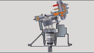 Rexroth A8vo Sr control function