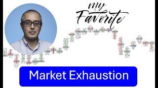 Market Exhaustion - My Favorite Easiest Trade Setup In Order Flow Footprint Using Orderflows Trader