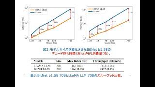 BitNet b1.58−− 驚くべきパフォーマンス