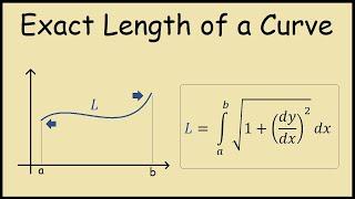 How to Find the Exact Length of a Curve