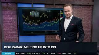 Stocks Melt-Up Into CPI