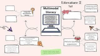 Multimodal literacy