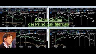 Analisi Ciclica dei principali Mercati - 23-lug-24