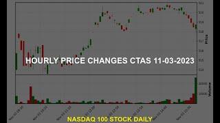 Cintas Corporation CTAS Stock Price Analysis Today