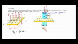 Chapter 23, Example #10 (Infinite Plane of Charge)