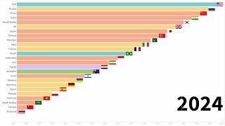 World military power ranking(2005~2024)