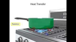 What is Heat Transfer?