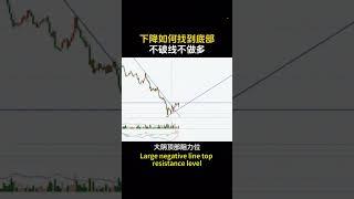 下跌趋势如何找到底部 #技術分析 #熱門 #trading #盘势分析