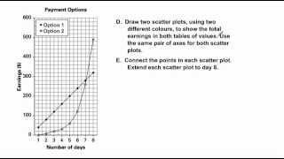 Lesson 4.5 - Relating Number Sequences to Graphs