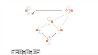 How Does Bitcoin Work? A Super Simple Explanation With Stick Figures!