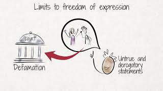 What is Freedom of Expression and what is hate speech?