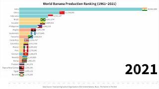World Banana Production Ranking (1961~2021)